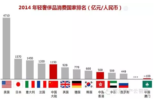 盘点：轻奢品牌在华市场迅猛发展的5大运营逻辑2.png