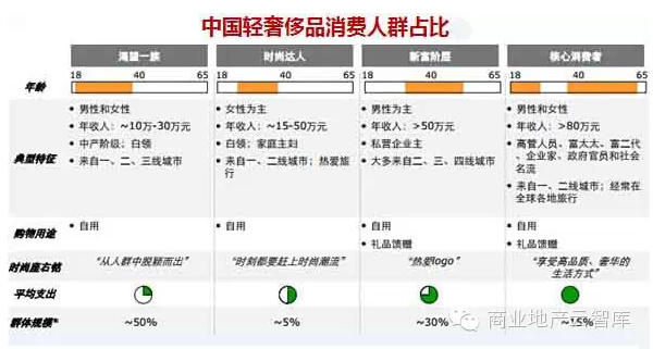 盘点：轻奢品牌在华市场迅猛发展的5大运营逻辑3.png