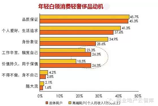 盘点：轻奢品牌在华市场迅猛发展的5大运营逻辑4.png