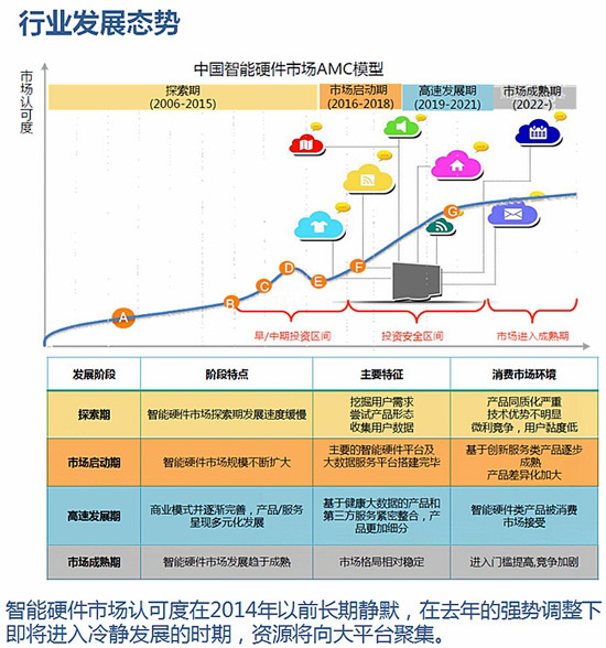 探路者等纷纷推出智能穿戴设备 产业发展究竟如何0.jpg