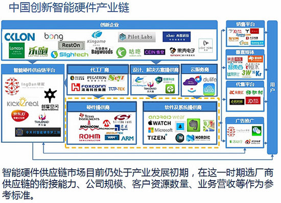 探路者等纷纷推出智能穿戴设备 产业发展究竟如何2.jpg