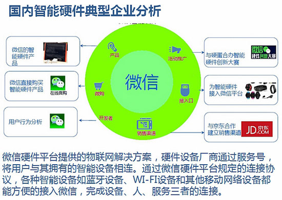 探路者等纷纷推出智能穿戴设备 产业发展究竟如何3.jpg