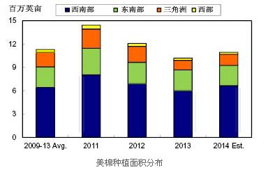 2014/2015年度全球棉花产量下降但仍高于消费量1.jpg