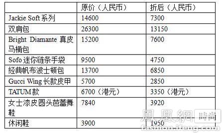 Gucci五折巨幅降价 皮带都只剩超小号了！3.jpg