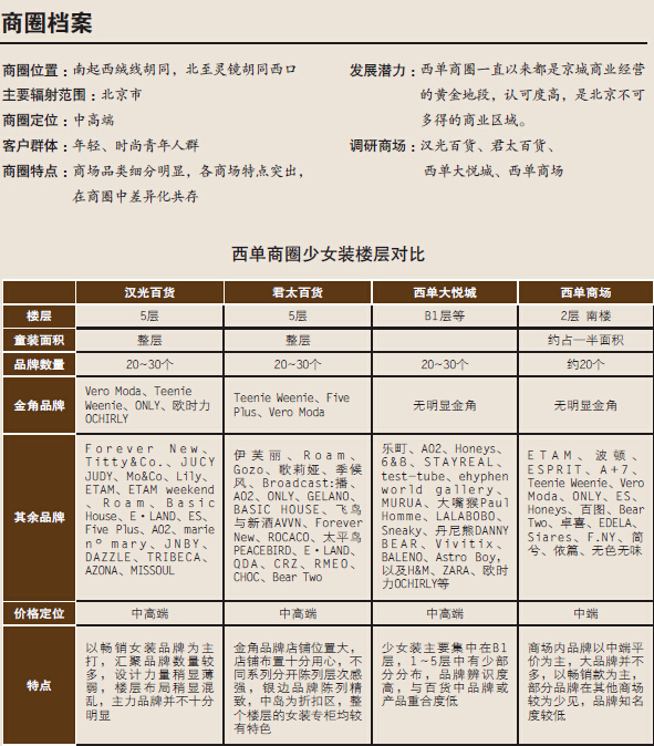 潮流聚集在西单 最年轻的商场和品牌5.jpg