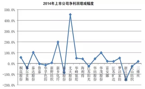 简析纺织股2014年报 预测纺织板块未来走势1.jpg