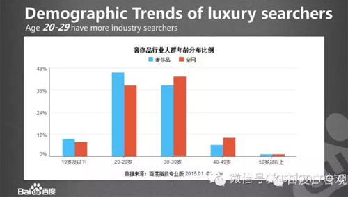 大数据解读：过去一年奢侈品行业都发生了什么1.jpg