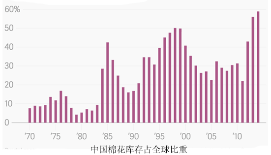 美国指责中国大量使用人造化纤 损害国际棉农利益0.gif