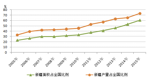 中国棉花生产格局10年变迁 新疆逐渐崭露头角0.jpg