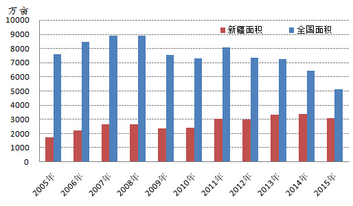 中国棉花生产格局10年变迁 新疆逐渐崭露头角1.jpg