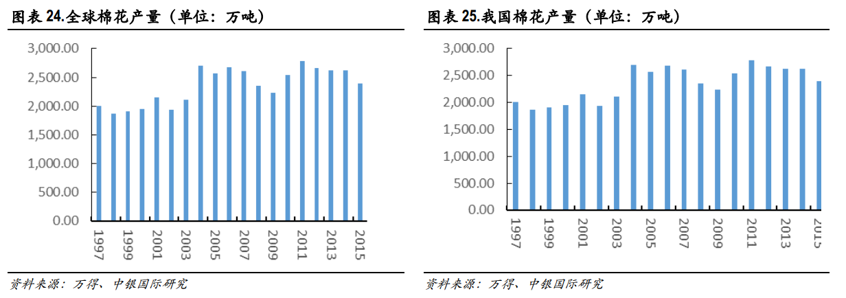 厄尔尼诺对棉花期货有怎样的影响？3.jpg