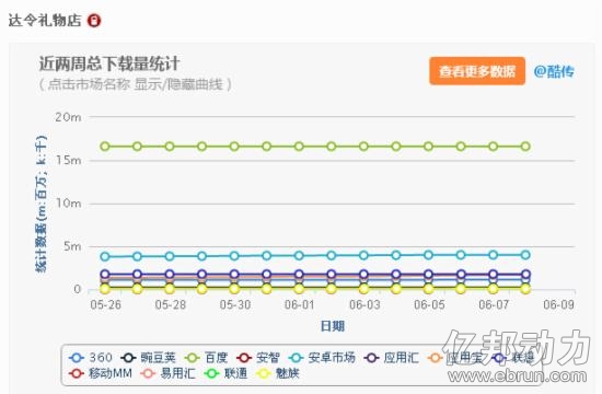 7家移动电商虎口夺食：它们什么数据最惊人0.jpg