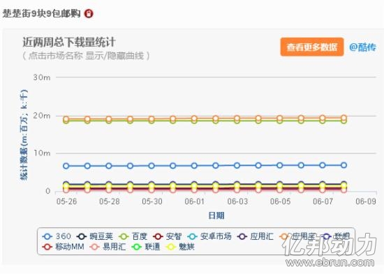 7家移动电商虎口夺食：它们什么数据最惊人1.jpg