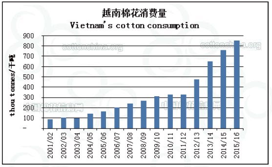 Cotlook：中國棉花政策對消費的影響0.jpg