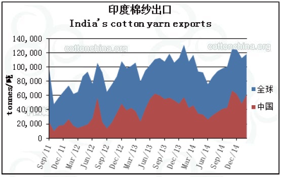 Cotlook：中国棉花政策对消费的影响1.jpg