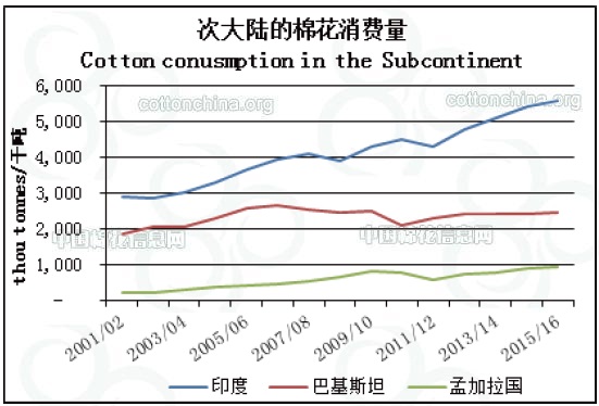 Cotlook：中国棉花政策对消费的影响2.jpg