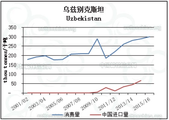 Cotlook：中国棉花政策对消费的影响3.jpg
