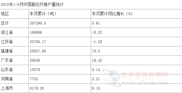 国内氨纶价格走势一路下跌 根本停不下来0.png