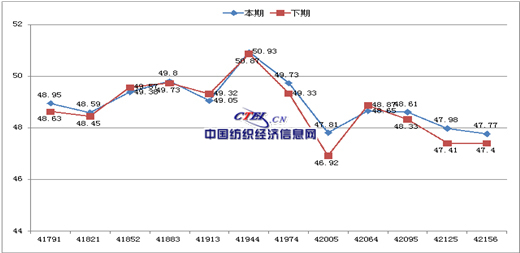 2015年6月中国&#183;常熟男装景气度分析0.jpg