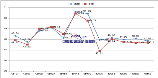 2015年6月中国&#183;常熟男装景气度分析1.jpg