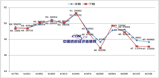 2015年6月中国&#183;常熟男装景气度分析2.jpg