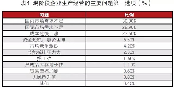 纺织企业调查：二季度景气指数回升3.jpg