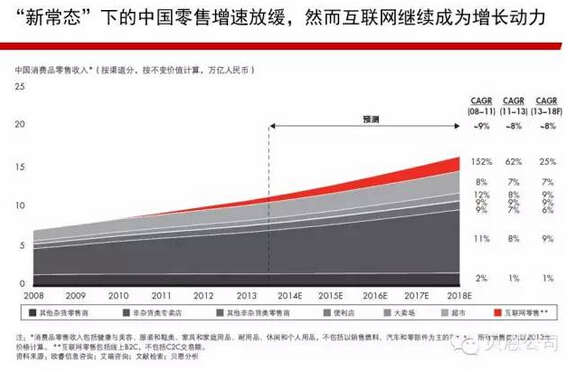 六个关键步骤：服装企业互联网+还可以这么玩！1.jpg