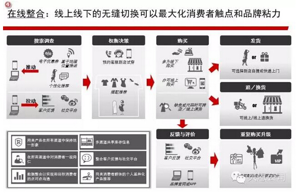 六个关键步骤：服装企业互联网+还可以这么玩！4.jpg