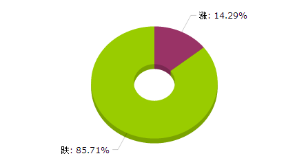 紡織市場進入最淡季 “熬”到8月底或迎轉(zhuǎn)機0.png