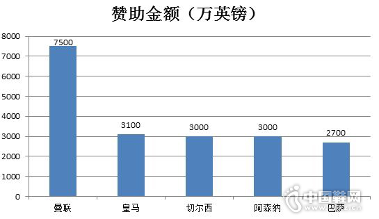 時(shí)隔23年再度攜手阿迪 曼聯(lián)棄耐克之間發(fā)生了什么？2.jpg