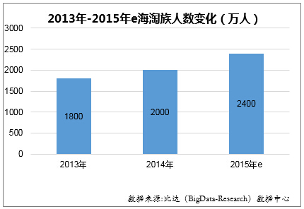 今年底海淘规模将达2400亿元 同比增速60%1.jpg