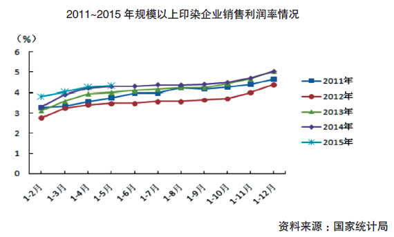 印染：产量下降明显 出口增速回落4.jpg