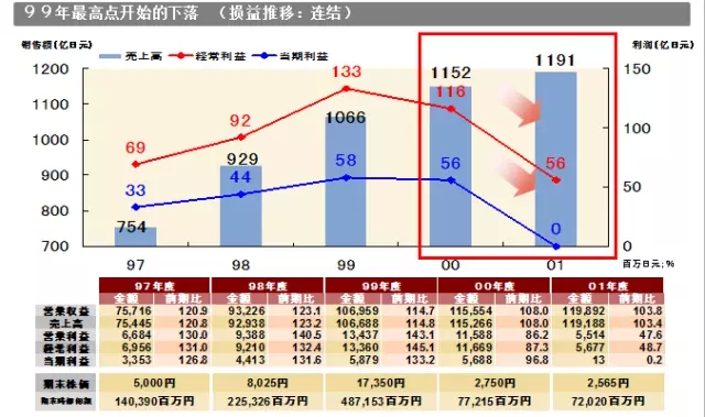 无印良品能再“站起来” 全靠这五大5大秘诀！2.jpg