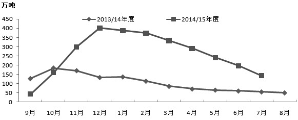 收购资金预期偏紧压制棉价0.jpg