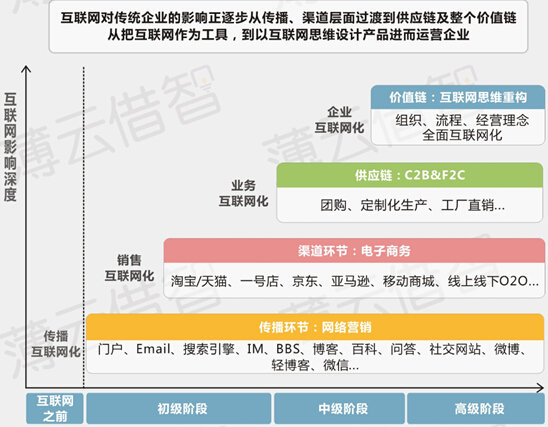 【连载】“互联网+制造业”：让工厂变得更聪明1.jpg