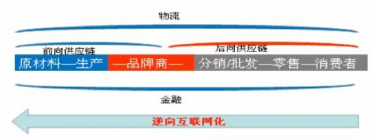 【连载】“互联网+制造业”：让工厂变得更聪明3.jpg