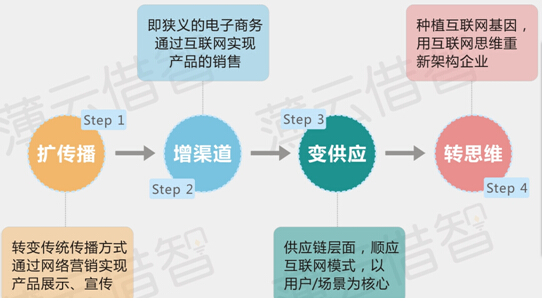 【连载】“互联网+制造业”：让工厂变得更聪明4.jpg