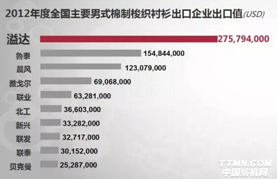 纺织寒冬中活得最滋润的三间纺织企业 0.jpg