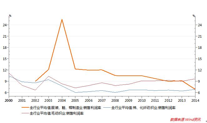 人民币贬值将给中国纺服业上市公司带来新生机4.jpg