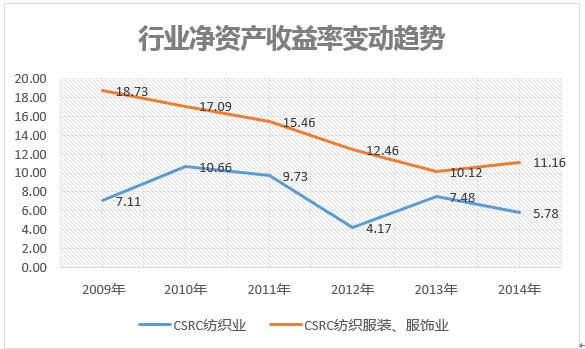 人民币贬值将给中国纺服业上市公司带来新生机5.jpg