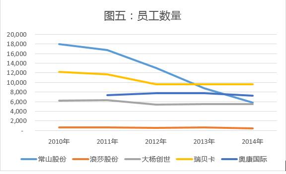 人民币贬值将给中国纺服业上市公司带来新生机7.jpg