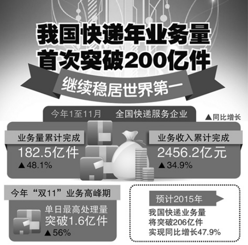 【年终盘点】2015年中国电商物流行业十大典型事件7.png