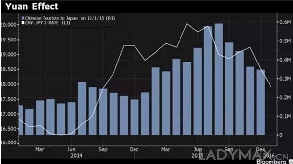 步香港后尘？人民币兑日元贬10% 日本零售降温0.jpg