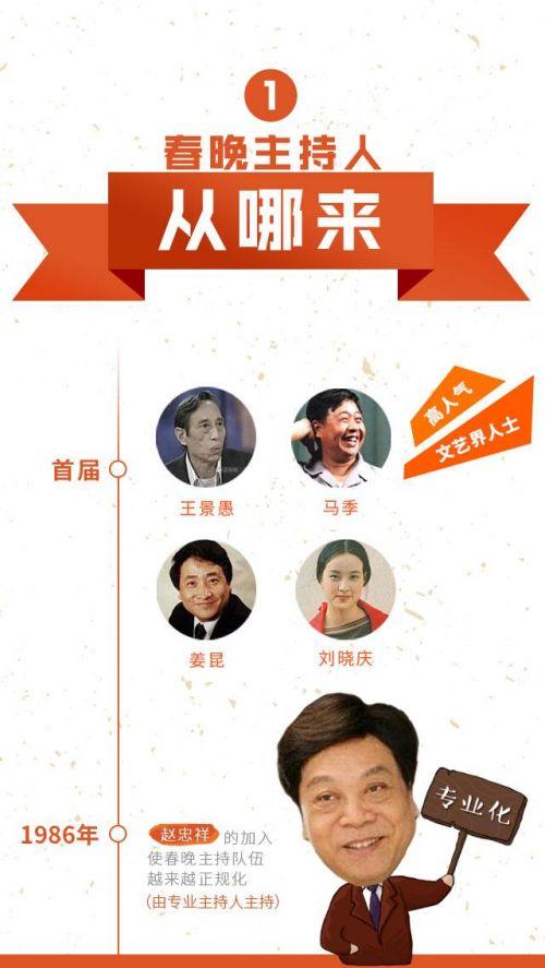 春晚主持人那点事：自己掏钱补贴服装费用1.jpg