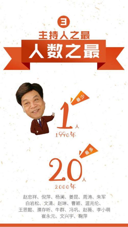 春晚主持人那点事：自己掏钱补贴服装费用3.jpg