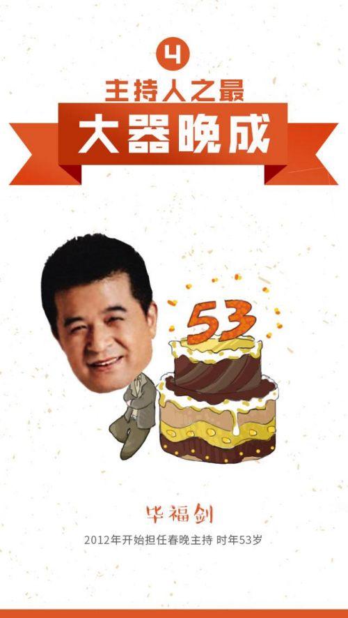 春晚主持人那点事：自己掏钱补贴服装费用4.jpg