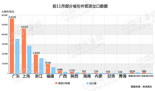 “一帶一路”超11省進出口下滑 新疆、吉林最嚴重0.jpg