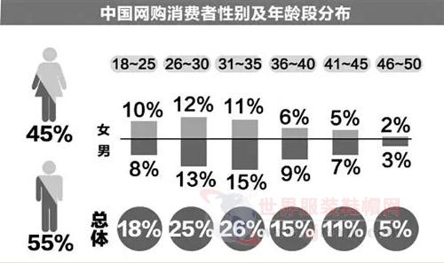 服装行业的暴利时代终被终结0.jpg
