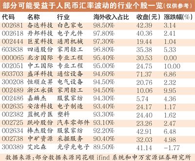 人民币波动加大：出口商笑了 航企慌了0.jpg