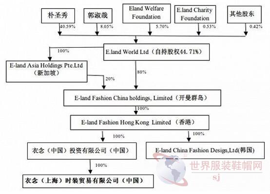 韓國品牌小熊將被中國公司維格娜絲收入囊中2.jpg